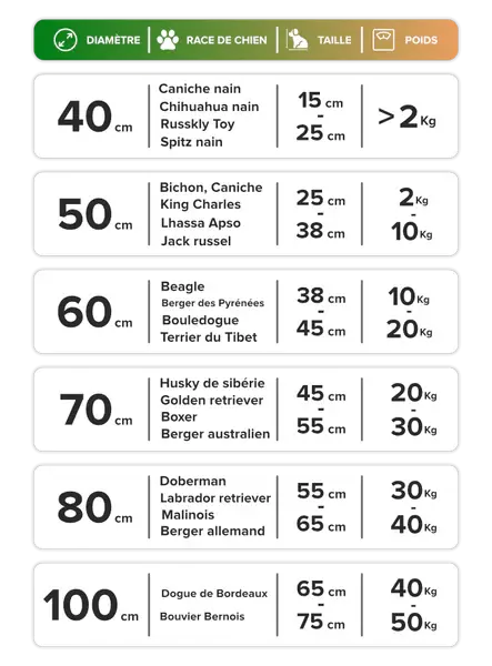 Panier Coussin Déhoussable Fermeture Eclair Chien & Chat La Maison De La Housse